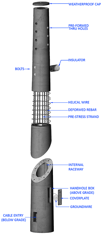 USI - Utility Structures Inc. - Concrete Poles - Utility ... electric meter base wiring 